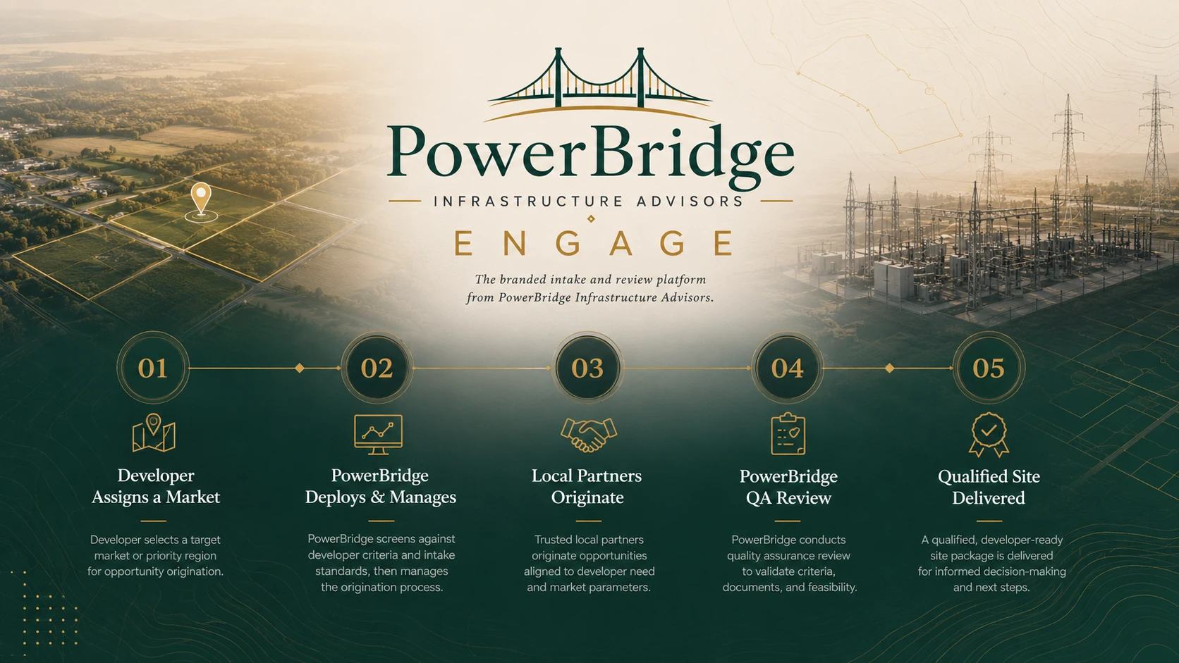 PowerBridge Engage — Five-Step Origination Process